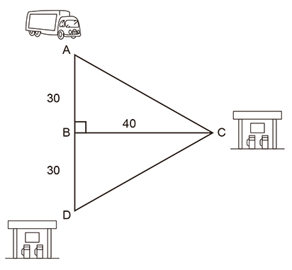 Diagrama mostrando quatro cidades A, B, C e D formando dois triângulos retângulos unidos pelo cateto horizontal BC. A linha vertical liga os pontos A, B e D, onde o segmento AB mede 30 e o segmento BD mede 30. O cateto horizontal BC mede 40 e forma um ângulo reto com o segmento AD no ponto B. Há o desenho de um caminhão na cidade A e ícones de postos de combustível nas cidades C e D.