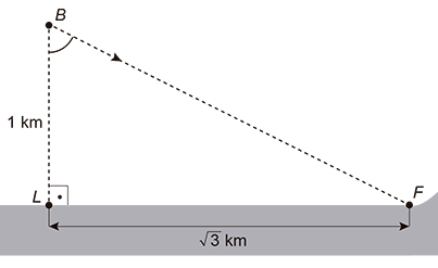 Esquema mostrando um triângulo retângulo formado pelos vértices B, L e F. O ponto B (representando a embarcação) está posicionado no topo esquerdo e liga-se por uma linha pontilhada vertical descendo até o ponto L na costa, indicando a distância de 1 km. A costa é uma linha horizontal contendo os pontos L e F, separados por uma distância de raiz quadrada de 3 km. No ponto L há a indicação de um ângulo reto (90 graus). Uma linha pontilhada diagonal liga a embarcação no ponto B ao farol no ponto F, formando a hipotenusa. Há um arco no vértice B demarcando o ângulo LBF.