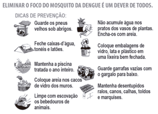 Cartaz informativo. No topo, o título em letras maiúsculas: 'ELIMINAR O FOCO DO MOSQUITO DA DENGUE É UM DEVER DE TODOS.' Abaixo, o subtítulo 'DICAS DE PREVENÇÃO:', seguido por ilustrações e pequenas instruções divididas em duas colunas. Coluna da esquerda: desenho de pneus cobertos ('Guarde os pneus velhos sob abrigos.'); desenho de caixa-d'água tampada ('Feche caixas-d'água, tonéis e latões.'); desenho de piscina ('Mantenha a piscina tratada o ano inteiro.'); desenho de muro com cacos ('Coloque areia nos cacos de vidro dos muros.'); desenho de pote de cachorro sendo lavado ('Limpe com escovação os bebedouros de animais.'). Coluna da direita: desenho de vaso de planta ('Não acumule água nos pratos dos vasos de plantas. Encha-os com areia.'); desenho de lixeira ('Coloque embalagens de vidro, lata e plástico em uma lixeira bem fechada.'); desenho de engradado com garrafas invertidas ('Guarde garrafas vazias com o gargalo para baixo.'); desenho de calha de telhado ('Mantenha desentupidos ralos, canos, calhas, toldos e marquises.').