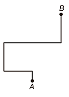 Gráfico mostrando um caminho partindo de A: sobe, vai para a esquerda, desce e vai para a direita terminando em B.