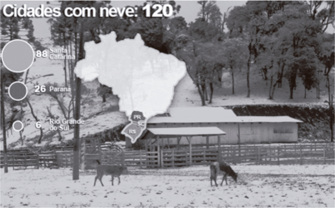 Imagem em preto e branco mostrando uma paisagem rural com solo coberto de neve e animais soltos. Sobreposta à imagem, há a manchete 'Cidades com neve: 120' e um mapa do Brasil destacando a Região Sul. Círculos proporcionais indicam o número de cidades afetadas por estado: 88 em Santa Catarina, 26 no Paraná e 6 no Rio Grande do Sul.