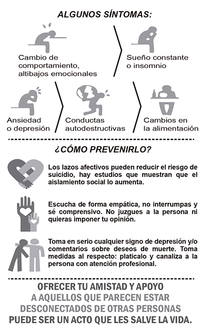 Segunda parte do infográfico. Lista 'ALGUNOS SÍNTOMAS' com ícones: Cambio de comportamiento (altibajos emocionales), Sueño constante o insomnio, Ansiedad o depresión, Conductas autodestructivas, e Cambios en la alimentación. Abaixo, a seção '¿CÓMO PREVENIRLO?' orienta: usar laços afetivos para reduzir o isolamento social; escutar de forma empática, sem julgar ou impor opinião; e levar a sério sinais de depressão ou desejos de morte, buscando ajuda profissional. Termina com a frase em destaque: 'OFRECER TU AMISTAD Y APOYO A AQUELLOS QUE PARECEN ESTAR DESCONECTADOS DE OTRAS PERSONAS PUEDE SER UN ACTO QUE LES SALVE LA VIDA.'