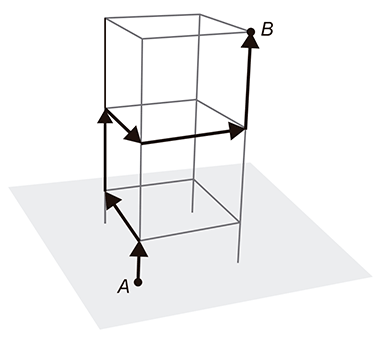 Desenho 3D de uma estrutura em formato de dois prismas retangulares empilhados sobre um plano cinza que representa o chão. O percurso do esquilo é marcado por setas espessas: começa no ponto A (no chão, canto frontal esquerdo), sobe verticalmente pela aresta, segue na horizontal para trás ao longo da face esquerda, sobe verticalmente novamente pela aresta traseira esquerda, e por fim segue na horizontal para a direita ao longo da aresta superior traseira, terminando no ponto B.