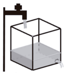 Ilustração de um recipiente com formato de cubo transparente, parcialmente cheio com um líquido cinza (representando água). Acima dele, há uma torneira jorrando água para dentro do recipiente. Na parte inferior direita do cubo, há um pequeno furo por onde a água está vazando.