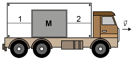 Ilustração de um caminhão movendo-se para a direita. Na carroceria, há uma carga de massa M presa por duas cordas horizontais: a corda 1 à esquerda e a corda 2 à direita.