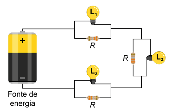 Diagrama de um circuito elétrico com uma fonte de energia (pilha) conectada a três blocos em série. O primeiro bloco contém a lâmpada L1 em paralelo com um resistor R. O segundo bloco contém a lâmpada L2 em paralelo com um resistor R. O terceiro bloco contém a lâmpada L3 em paralelo com um resistor R.