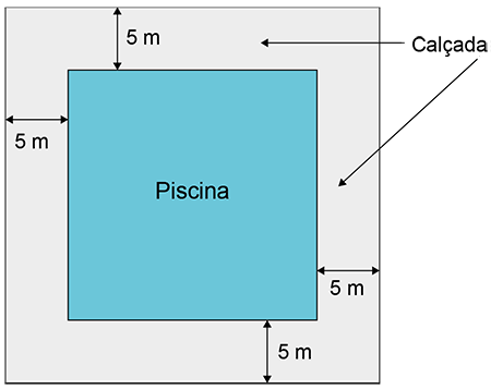 Diagrama de uma piscina quadrada azul centralizada em um quadrado maior branco que representa o limite externo da calçada. Setas indicam que a distância entre a piscina e o limite externo é de 5 metros em todos os lados.