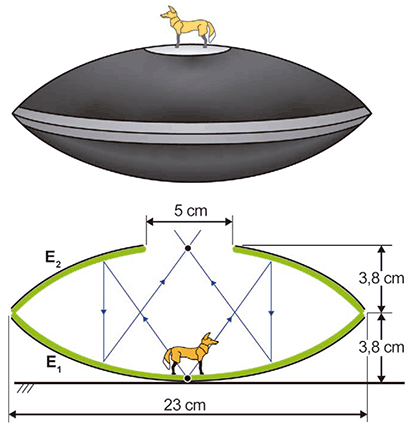 Esquema ilustrativo de um Mirascópio 3D. A imagem mostra dois espelhos côncavos idênticos, rotulados como E1 (inferior) e E2 (superior), posicionados um sobre o outro formando uma cavidade fechada, semelhante a um disco voador. No topo do espelho E2, há uma abertura circular indicando a dimensão de 5 cm, onde se projeta a imagem de um pequeno objeto (um animal em miniatura). O objeto real está posicionado no fundo, sobre o vértice do espelho inferior E1. Linhas azuis com setas ilustram o caminho dos raios de luz: os raios partem do objeto em E1, refletem no teto do espelho E2, cruzam a cavidade, refletem no espelho E1 e convergem para a abertura superior, formando a imagem tridimensional flutuante. Cotas à direita indicam que a distância vertical do vértice de E1 até a linha de união das bordas dos espelhos é de 3,8 cm, e da união até a abertura no vértice de E2 é de mais 3,8 cm. Uma cota na base indica que a largura total do equipamento é de 23 cm.