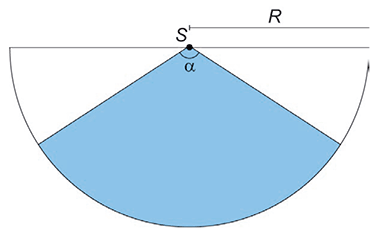 Ilustração geométrica plana mostrando um setor circular. O vértice do setor está no topo, identificado pelo ponto S. A partir do ponto S, duas linhas retas se abrem formando um ângulo, identificado pela letra grega alfa (α). O comprimento dessas retas é o raio, indicado pela letra R. A região delimitada entre essas retas e o arco da circunferência na base está preenchida na cor azul, representando a área de cobertura do sensor.