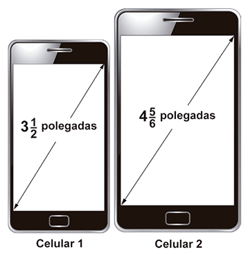 Ilustração de dois telefones celulares dispostos lado a lado. O 'Celular 1', posicionado à esquerda, é menor e possui uma seta na diagonal de sua tela indicando a medida de três inteiros e um meio polegadas. O 'Celular 2', posicionado à direita, é visivelmente maior e possui uma seta na diagonal de sua tela indicando a medida de quatro inteiros e cinco sextos polegadas.