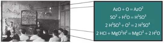 Montagem mostrando uma fotografia em preto e branco de 1909 de uma sala de aula de química. À direita, há um destaque ampliado da lousa da sala, onde estão escritas algumas equações químicas em uma notação antiga, utilizando números sobrescritos em vez de subscritos. As equações são: AzO + O = AzO² ; SO² + H²O = H²SO³ ; 2 H²SO³ + O² = 2 H²SO⁴ ; 2 HCl + MgO²H² = MgCl² + 2 H²O.